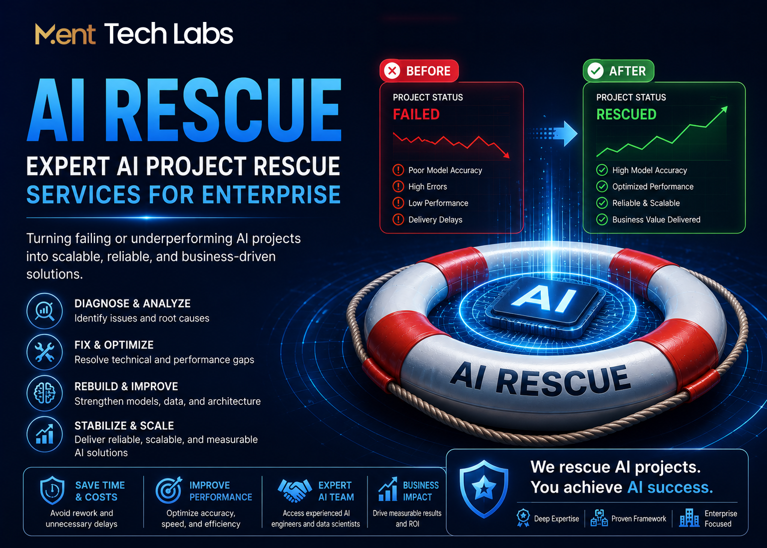 Expert AI Rescue Services for Recovering Complex AI Projects | Ment Tech Labs